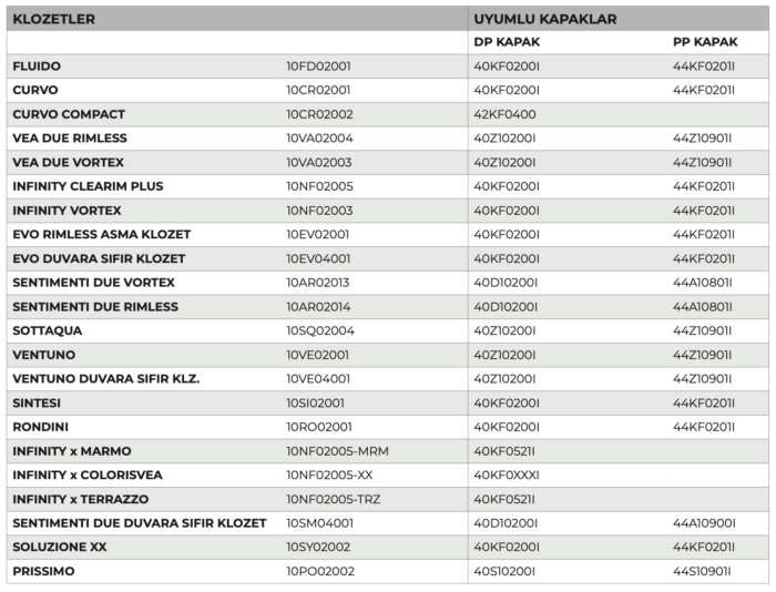 Isvea S10 Pp Klozet Kapağı Parlak Pls Men. Yavaş Kapanan Tak-Çıkar Slim Beyaz - 44S10900I - Klozet Kapağı - 1